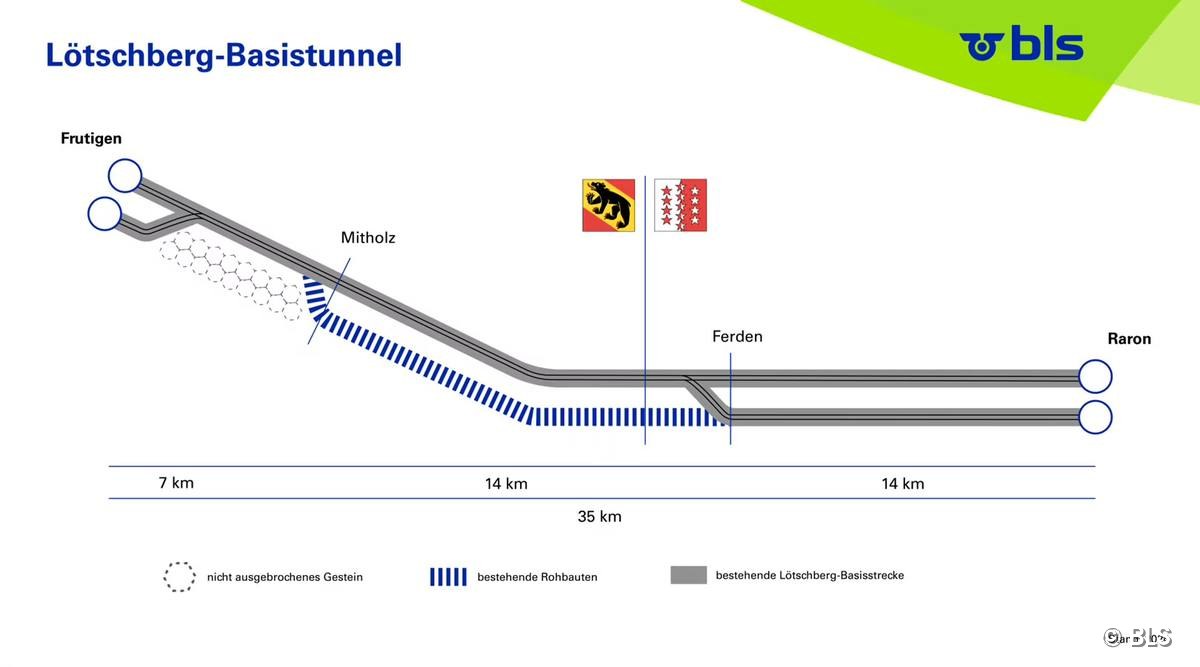 Schematische Darstellung der Situation am Lötschberg-Basistunnel